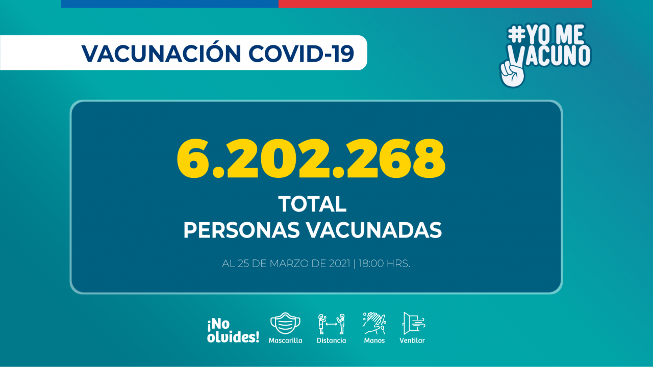 2021.03.25_REPORTE-VACUNACION-COVID_PM_Vacunados-total_2021.03.25_PM